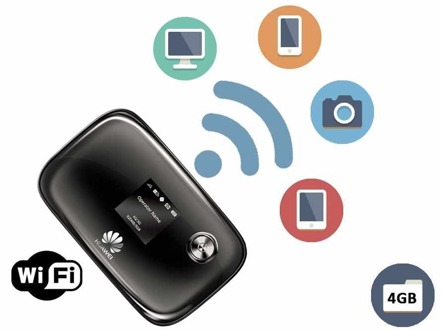 4G Mobile WiFi Hotspot + Unlimited Data – Rental